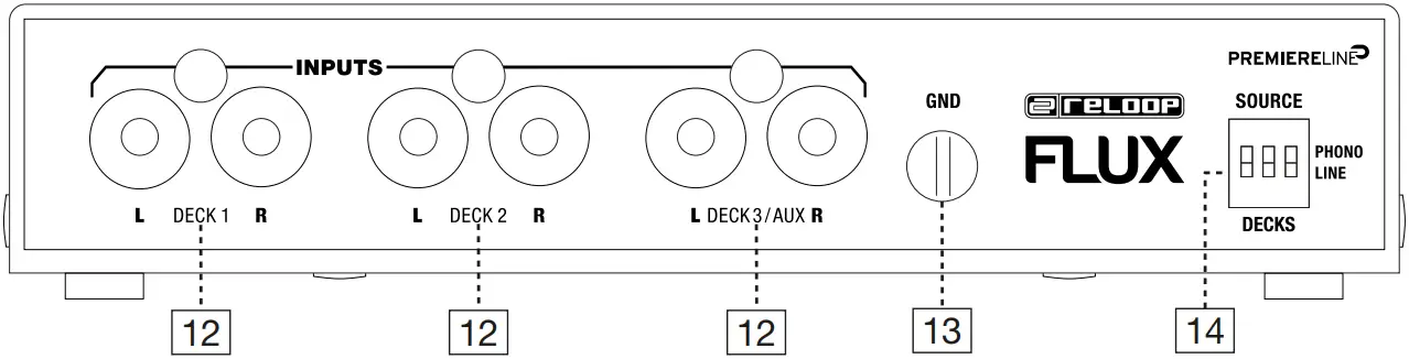 reLOOP Flux 6X6 In Out USB C DVS Interface for Serato DJ Pro - FRONT