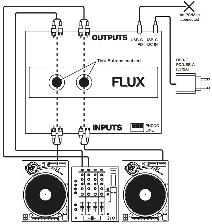 reLOOP Flux 6X6 In Out USB C DVS Interface for Serato DJ Pro - POWER SUPPLY 2