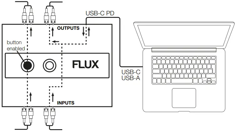 reLOOP Flux 6X6 In Out USB C DVS Interface for Serato DJ Pro - POWER SUPPLY 3