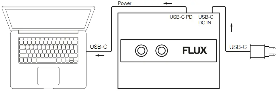 reLOOP Flux 6X6 In Out USB C DVS Interface for Serato DJ Pro - POWER SUPPLY