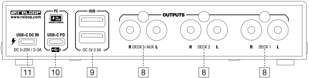 reLOOP Flux 6X6 In Out USB C DVS Interface for Serato DJ Pro - REAR