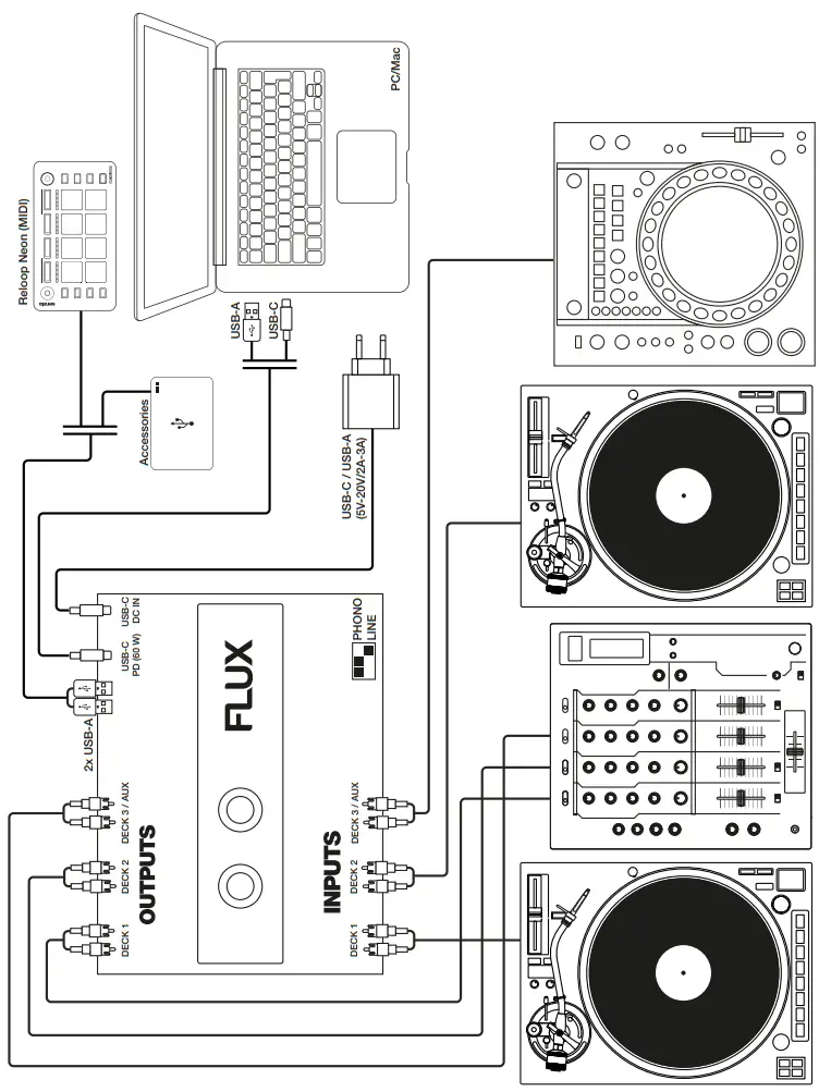 reLOOP Flux 6X6 In Out USB C DVS Interface for Serato DJ Pro - SERVICE AND SUPPORT