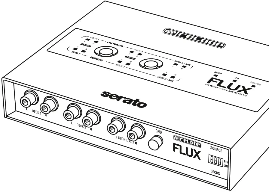 reLOOP Flux 6X6 In Out USB C DVS Interface for Serato DJ Pro