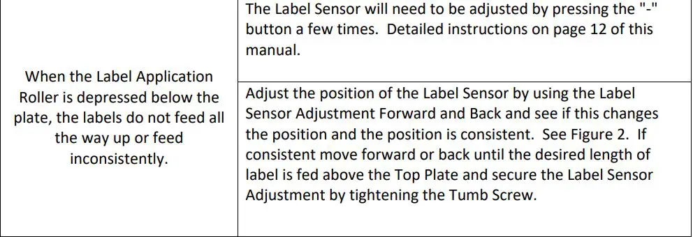 TACH-IT 6510-TL L-Clip Label Applicator Instruction Manual - Troubleshooting