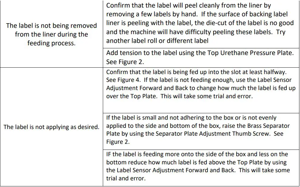 TACH-IT 6510-TL L-Clip Label Applicator Instruction Manual - Troubleshooting