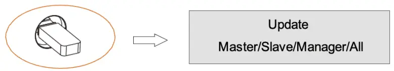Energizer Force Series Solar Inverter - DC switch