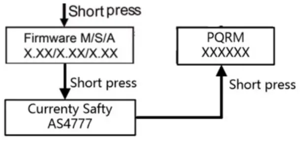 Energizer Force Series Solar Inverter - Power Quality
