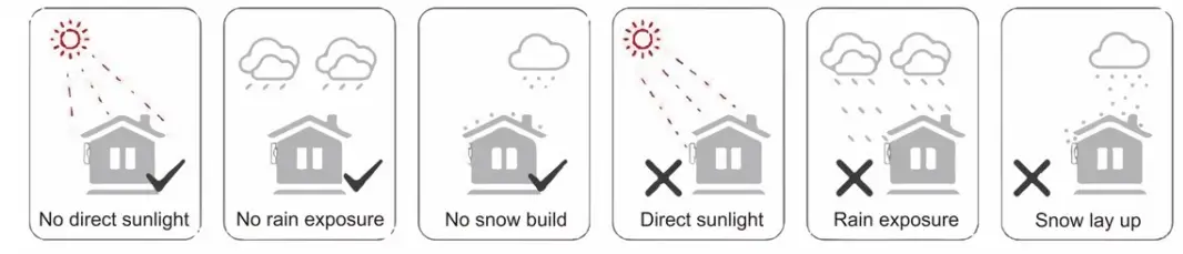 Energizer Force Series Solar Inverter - Terminals Introduction1
