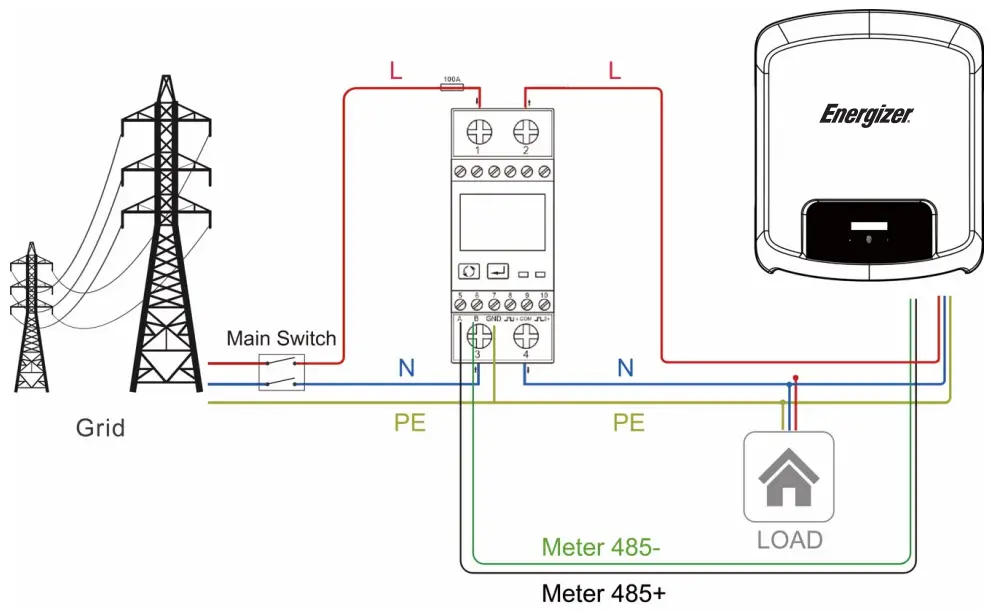Energizer Force Series Solar Inverter - grid side