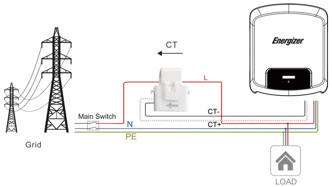 Energizer Force Series Solar Inverter - pointing towards