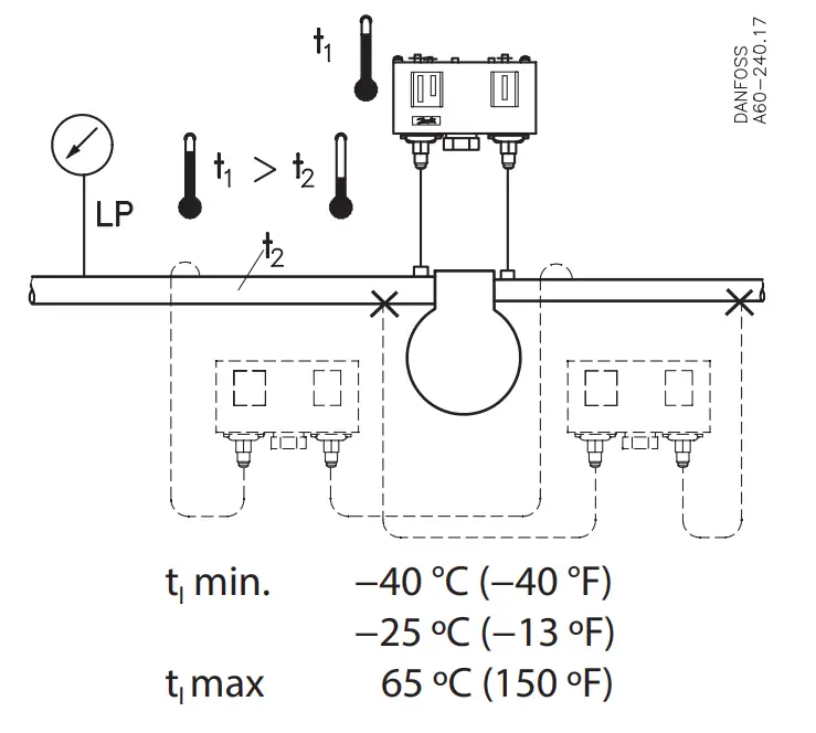 Danfoss KP 21 Pressure Switch -