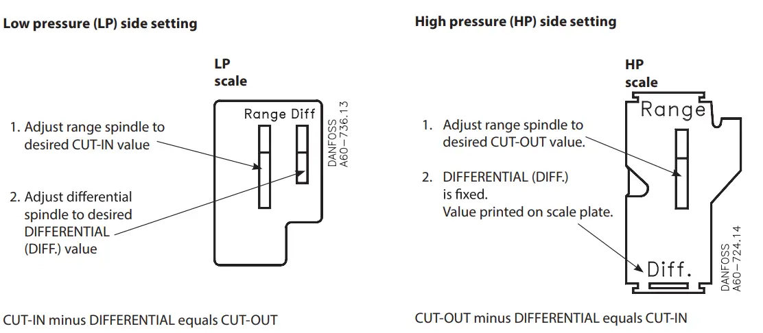 Danfoss KP 21 Pressure Switch - Low pressure