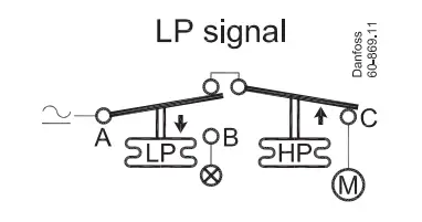 Danfoss KP 21 Pressure Switch - Low pressure2