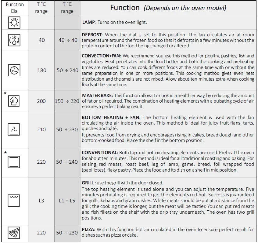 Haier-HOD-P08WGB-Oven-26