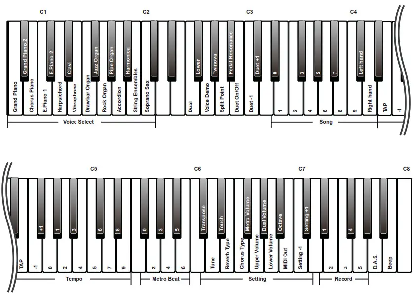 Thomann DP-32 B Digital Piano - Fig12