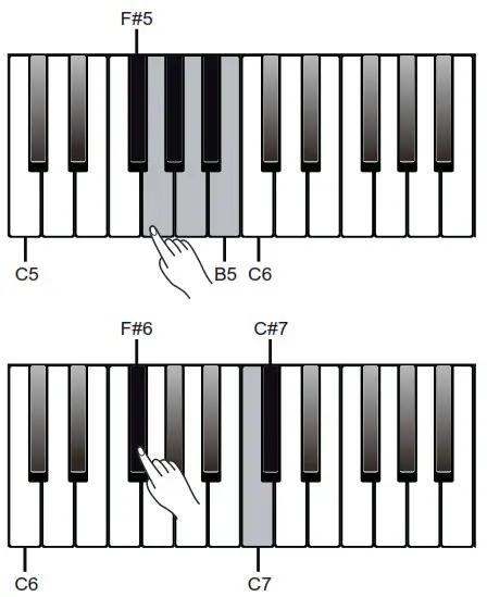 Thomann DP-32 B Digital Piano - Fig21