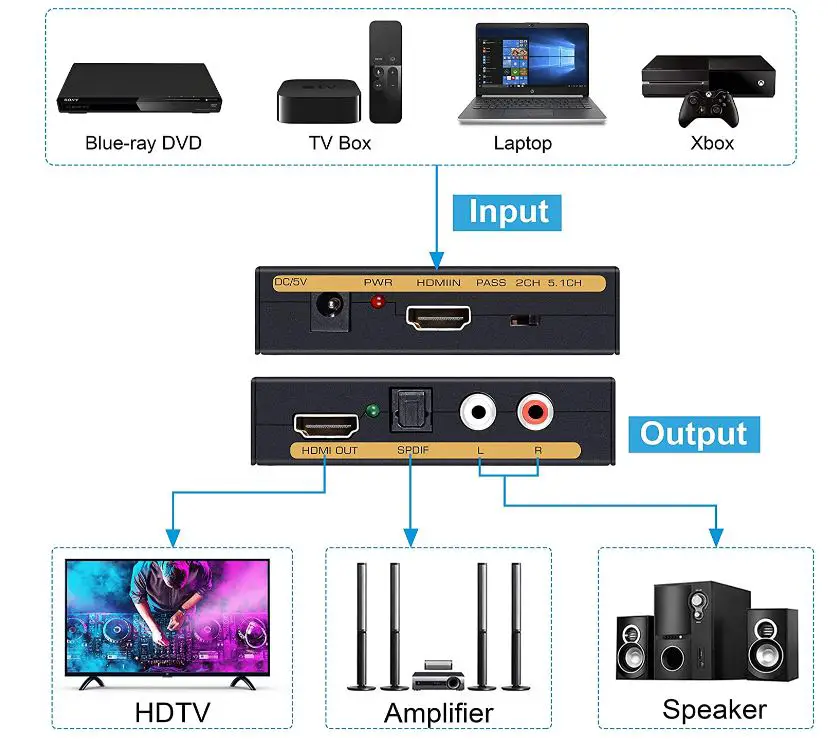 avedio-links-HDMI-Audio-Extractor-Splitter-fig-2