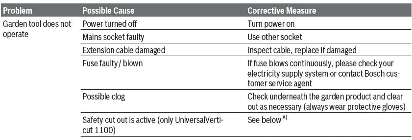 BOSCH-Universal-Rake-900-Metal-Tine-Lawn-Rake-FIG 6