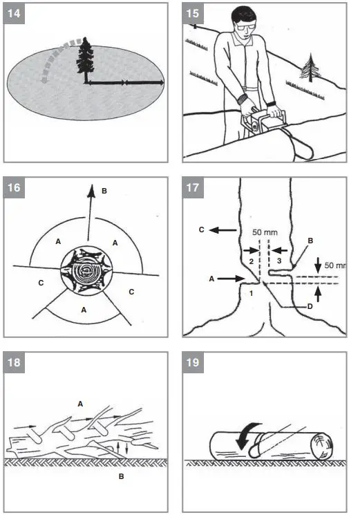 einhell-ge-lc-18-25-li-cordless-chainsaw-FIG-6