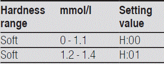 BOSCH-SMS6EMI65M-Dishwasher-fig-2
