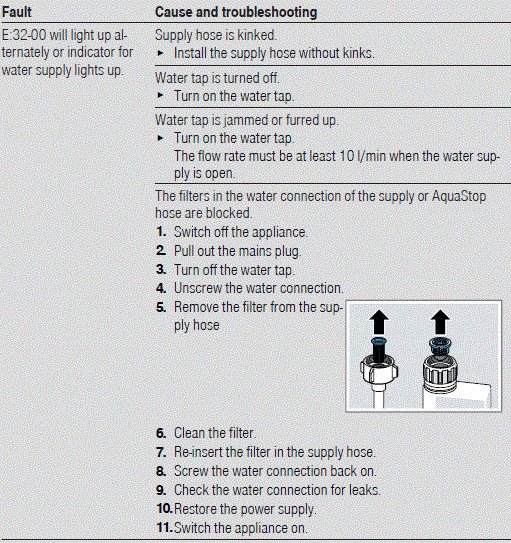 BOSCH-SMS6EMI65M-Dishwasher-fig-20