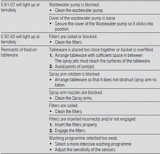 BOSCH-SMS6EMI65M-Dishwasher-fig-21