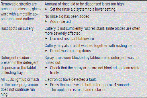 BOSCH-SMS6EMI65M-Dishwasher-fig-22