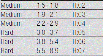 BOSCH-SMS6EMI65M-Dishwasher-fig-3