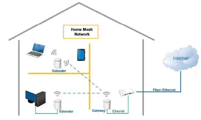 CIG-WF-810B-OpenSync-WiFi-DeskPod-Ultra-02
