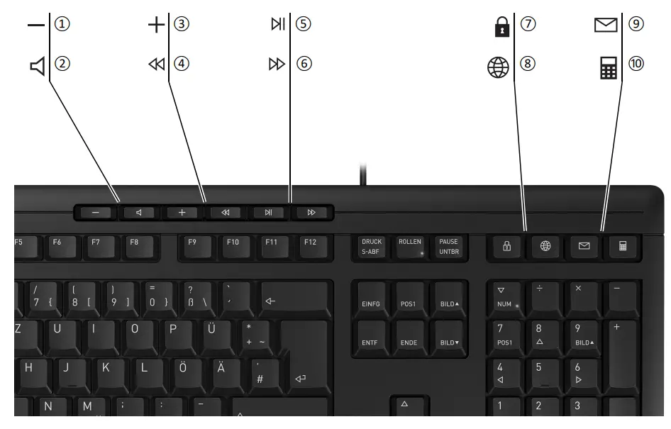 Key Function Overview