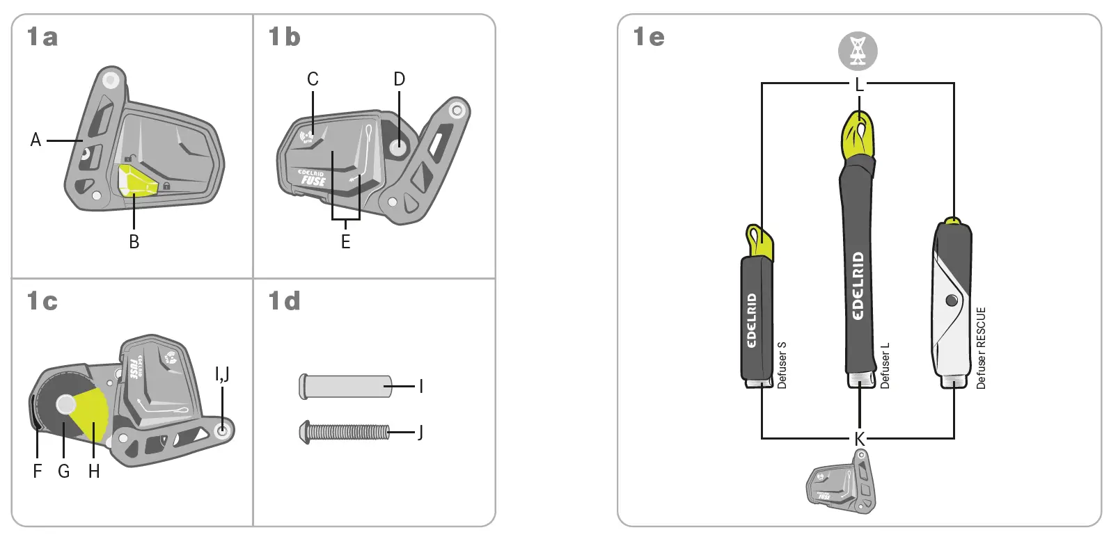 EDELRID FUSE Moving Fall Arrester 1