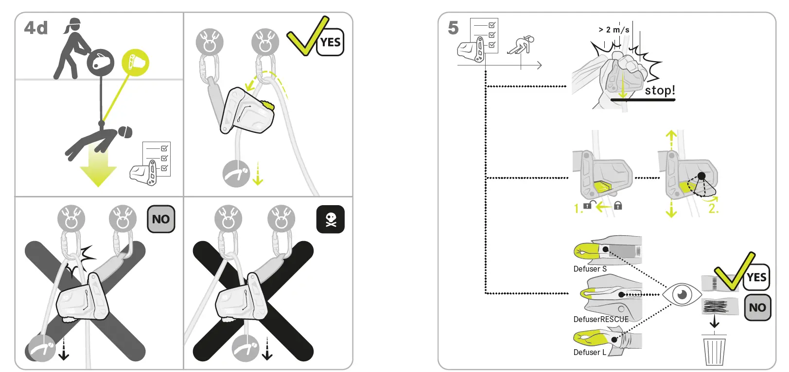 EDELRID FUSE Moving Fall Arrester 5
