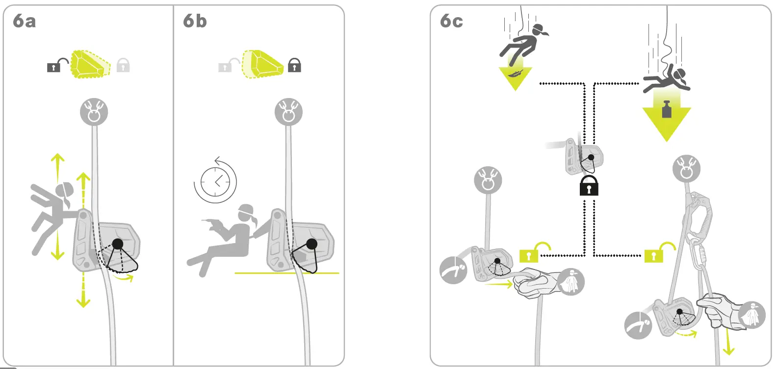 EDELRID FUSE Moving Fall Arrester 6