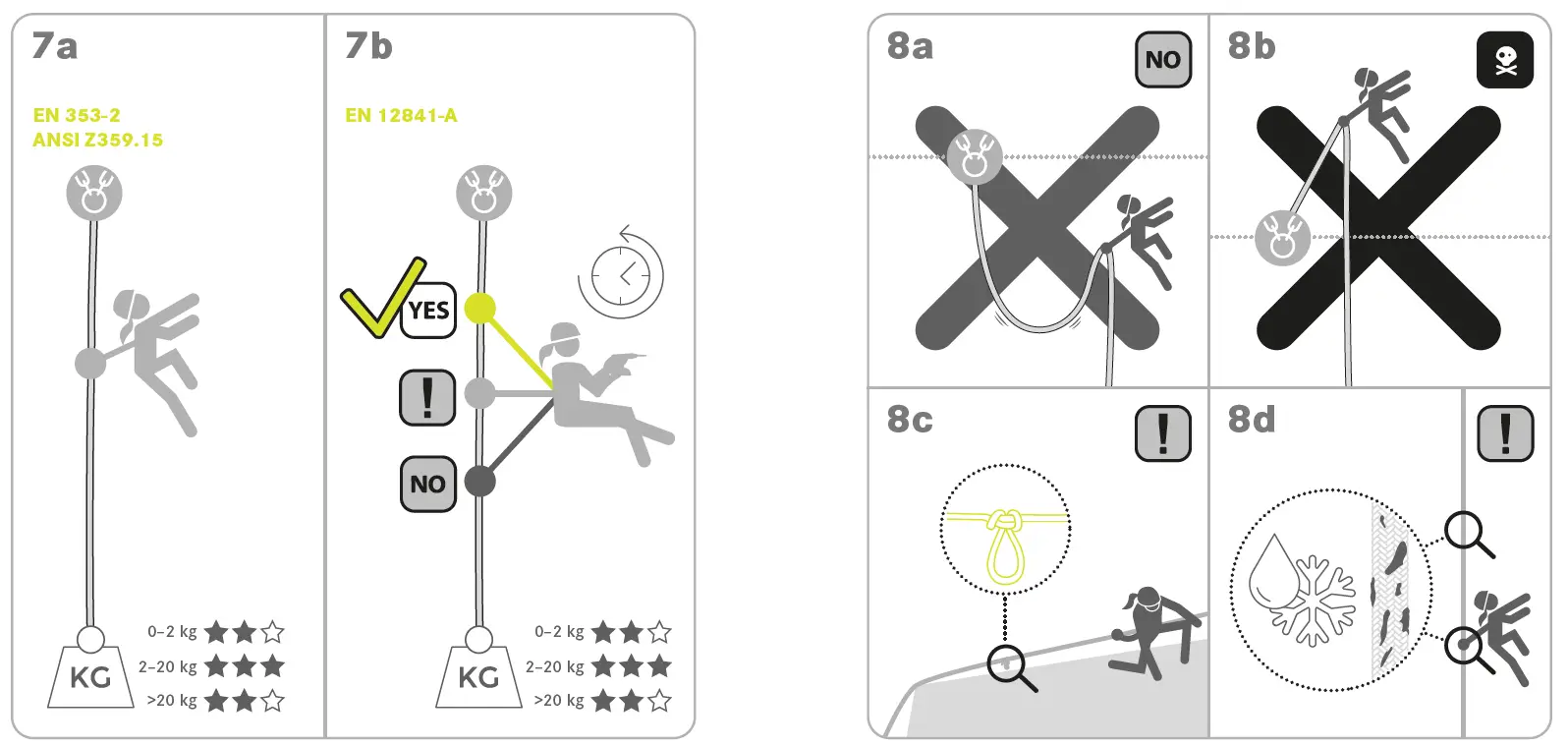 EDELRID FUSE Moving Fall Arrester 7