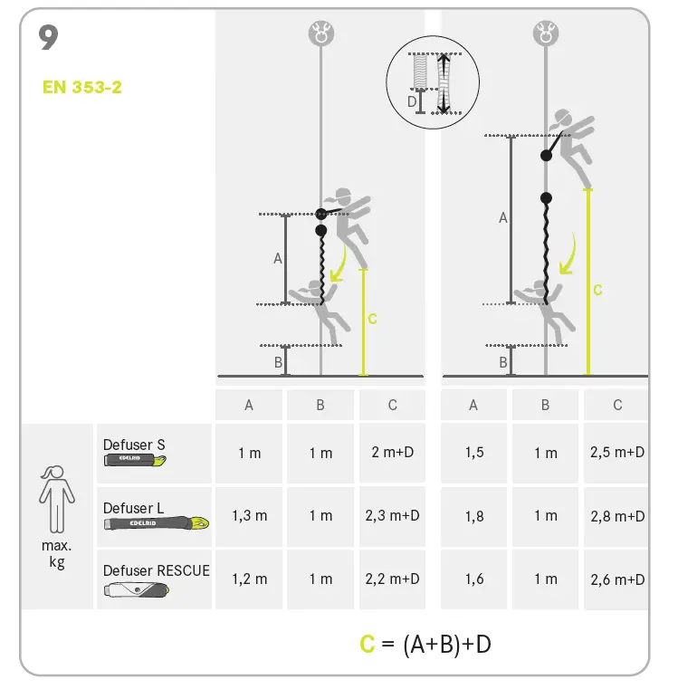 EDELRID FUSE Moving Fall Arrester 8