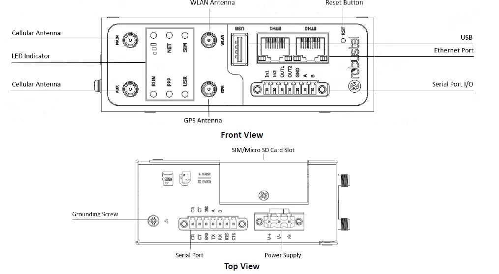 robustel-R3000-Outdoor-Gateway-FIG-2