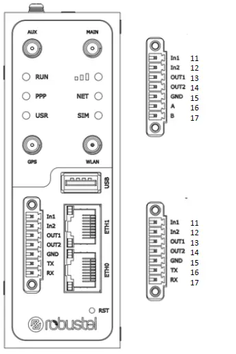 robustel-R3000-Outdoor-Gateway-FIG-4