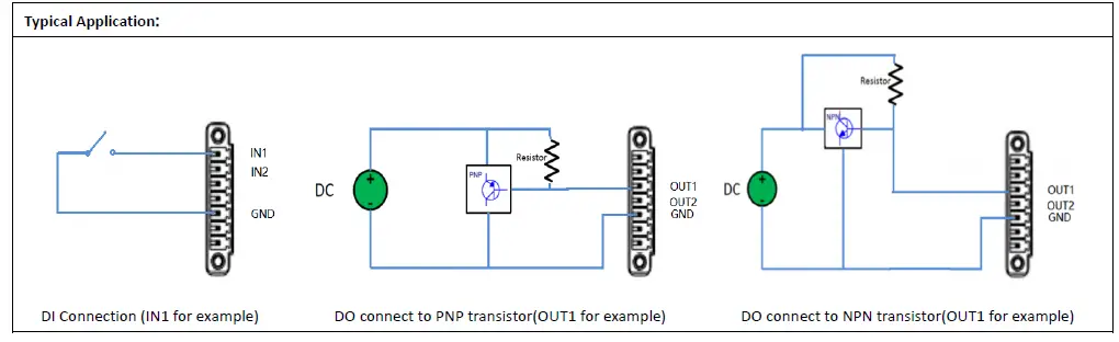 robustel-R3000-Outdoor-Gateway-FIG-5