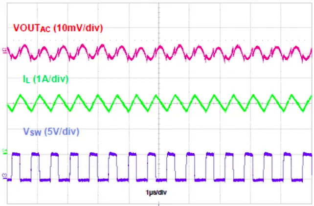 TYPICAL PERFORMANCE CHARACTERISTICS