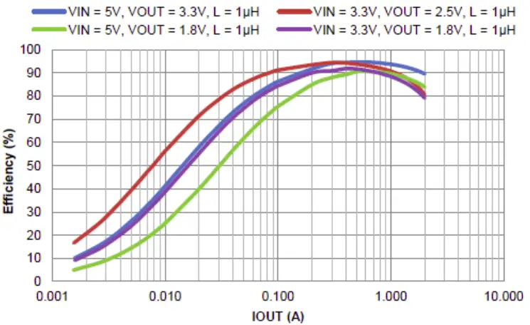 TYPICAL PERFORMANCE CHARACTERISTICS