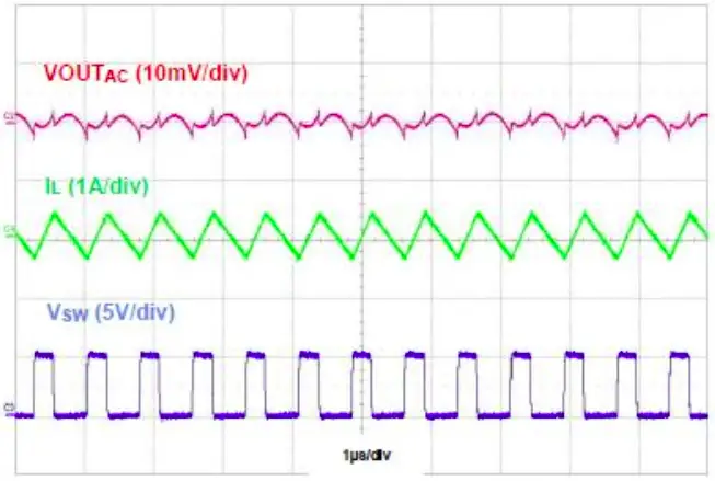TYPICAL PERFORMANCE CHARACTERISTICS
