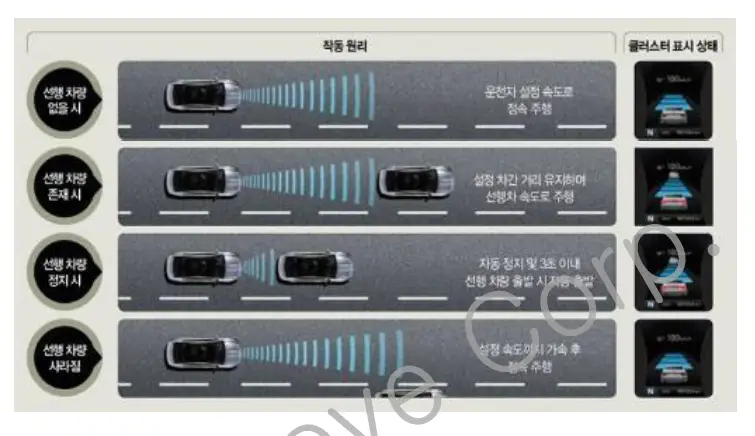 MRR-35 Adaptive Cruise Control System 1