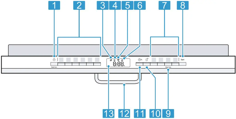 BOSCH SMU6ECW70S Dishwasher - Familiarising 2