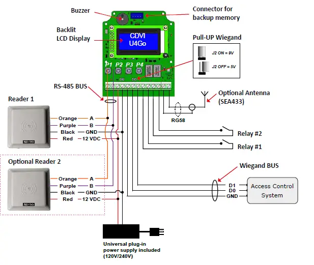 CDVI-A6U48-U4GO-Long-Range-UHF-Reader-11