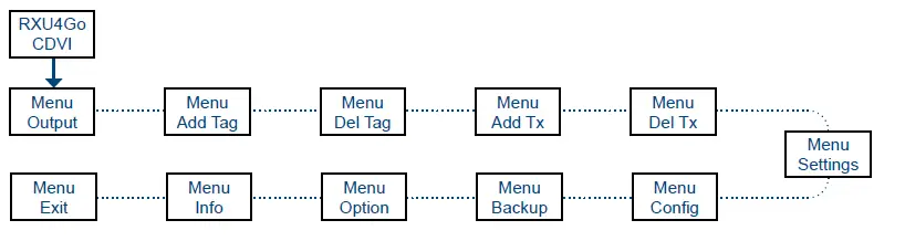 CDVI-A6U48-U4GO-Long-Range-UHF-Reader-15