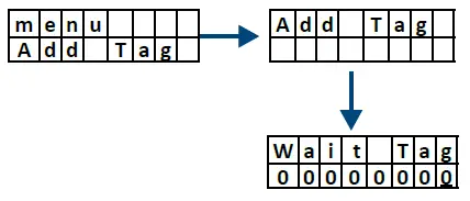 CDVI-A6U48-U4GO-Long-Range-UHF-Reader-17