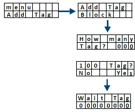 CDVI-A6U48-U4GO-Long-Range-UHF-Reader-19