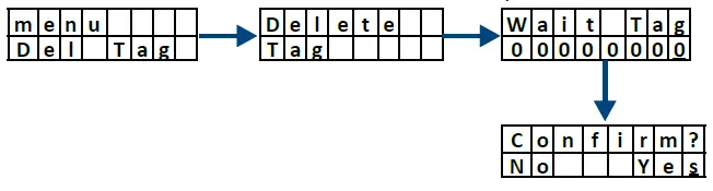 CDVI-A6U48-U4GO-Long-Range-UHF-Reader-20
