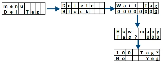 CDVI-A6U48-U4GO-Long-Range-UHF-Reader-21