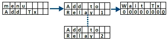 CDVI-A6U48-U4GO-Long-Range-UHF-Reader-26